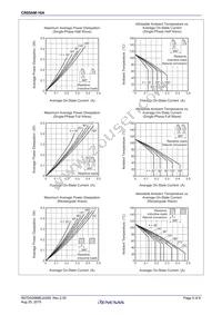 CR05AM-16A#B00 Datasheet Page 5