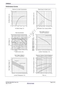CR05AS-8-BT14#F01 Datasheet Page 3