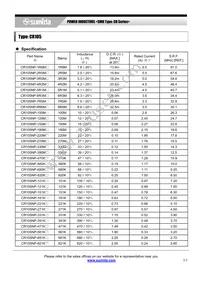 CR105NP-680KC Datasheet Page 2