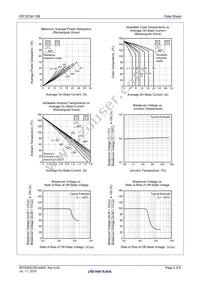 CR12CM-12B#BH0 Datasheet Page 5