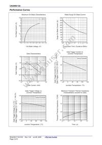 CR25RM-12D#B00 Datasheet Page 5