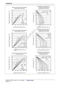 CR25RM-12D#B00 Datasheet Page 6