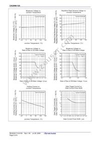 CR25RM-12D#B00 Datasheet Page 7