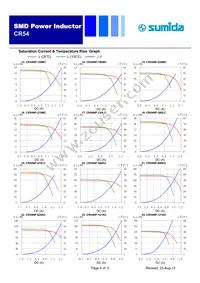 CR54NP-3R3MC Datasheet Page 4