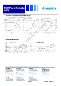 CR54NP-3R3MC Datasheet Page 5