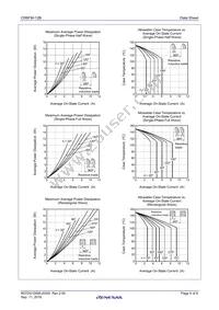 CR6FM-12B#BH0 Datasheet Page 4