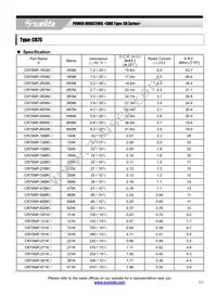 CR75NP-1R8MC Datasheet Page 2