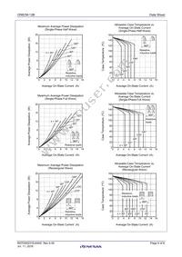 CR8CM-12B#BH0 Datasheet Page 4