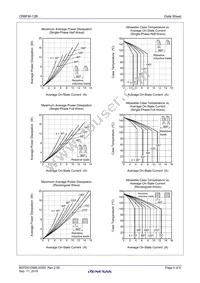 CR8FM-12B#BH0 Datasheet Page 4