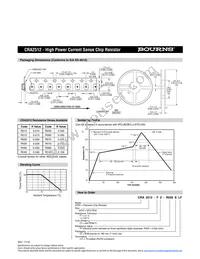 CRA2512-FZ-R001ELF Datasheet Page 2