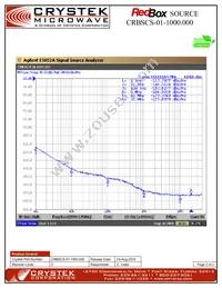 CRBSCS-01-1000.000 Datasheet Page 2