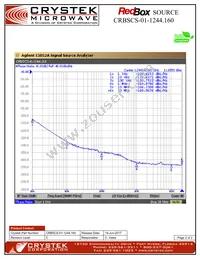 CRBSCS-01-1244.160 Datasheet Page 2