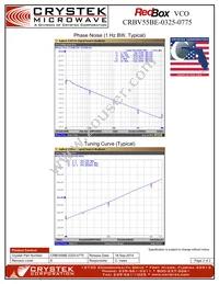 CRBV55BE-0325-0775 Datasheet Page 2