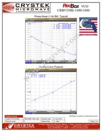 CRBV55BE-1480-1600 Datasheet Page 2