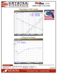 CRBV55BE-1530-2900 Datasheet Page 2