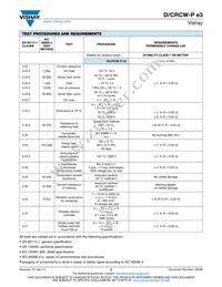 CRCW201084R5DKEFP Datasheet Page 5