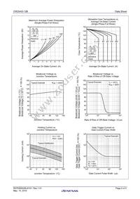 CRD5AS-12B-T13#B00 Datasheet Page 4