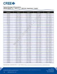 CRF24010PE Datasheet Page 8