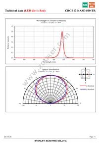 CRGB1314ASE-500-TR Datasheet Page 6