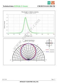 CRGB1314ASE-500-TR Datasheet Page 9