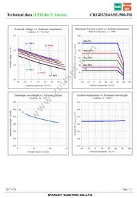 CRGB1314ASE-500-TR Datasheet Page 11