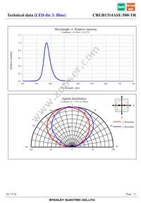 CRGB1314ASE-500-TR Datasheet Page 12