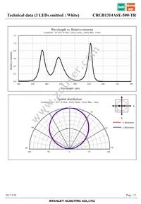 CRGB1314ASE-500-TR Datasheet Page 15