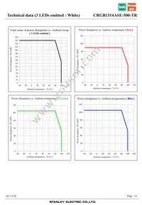 CRGB1314ASE-500-TR Datasheet Page 16