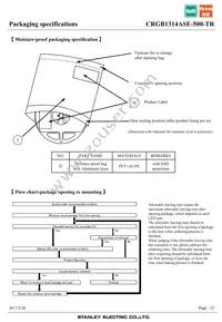 CRGB1314ASE-500-TR Datasheet Page 23