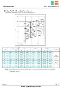 CRGB1314ASE-TR Datasheet Page 5