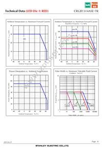 CRGB1314ASE-TR Datasheet Page 8