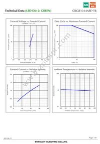 CRGB1314ASE-TR Datasheet Page 10