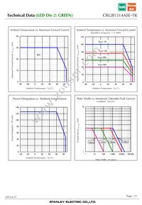 CRGB1314ASE-TR Datasheet Page 11