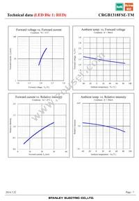 CRGB1318FSE-TM Datasheet Page 7