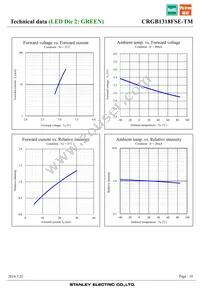 CRGB1318FSE-TM Datasheet Page 10