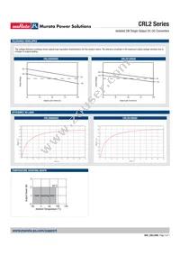 CRL2S1205SC Datasheet Page 5