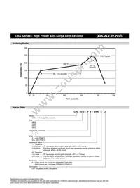 CRS2010-FX-2402ELF Datasheet Page 3