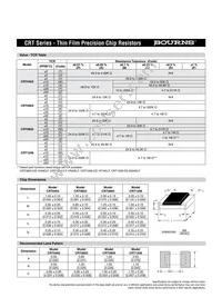 CRT0805-DZ-1504ELF Datasheet Page 2