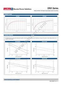 CRV1D0512SC Datasheet Page 3