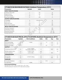 CS128TR Datasheet Page 2