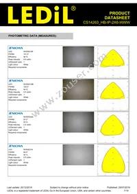 CS14263_HB-IP-2X6-WWW Datasheet Page 7