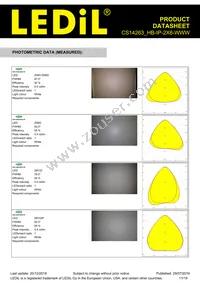 CS14263_HB-IP-2X6-WWW Datasheet Page 11