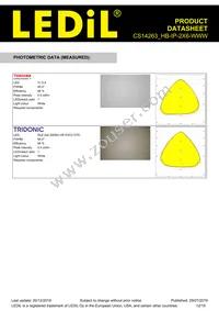 CS14263_HB-IP-2X6-WWW Datasheet Page 12