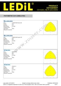 CS14263_HB-IP-2X6-WWW Datasheet Page 15