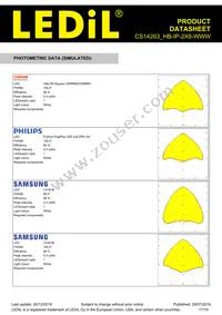 CS14263_HB-IP-2X6-WWW Datasheet Page 17