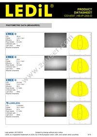 CS14597_HB-IP-2X6-O Datasheet Page 5