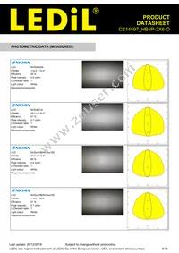 CS14597_HB-IP-2X6-O Datasheet Page 9