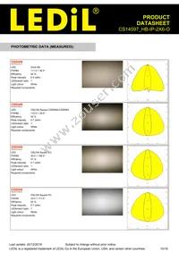 CS14597_HB-IP-2X6-O Datasheet Page 10