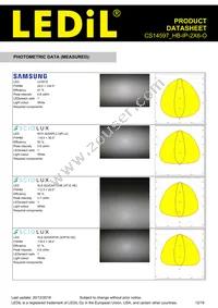 CS14597_HB-IP-2X6-O Datasheet Page 12