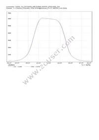 CS14839_HB-2X2MX-WWW Datasheet Page 4